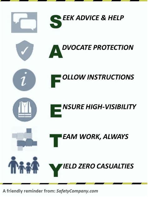 BFP Safety Abbreviation Meaning .
